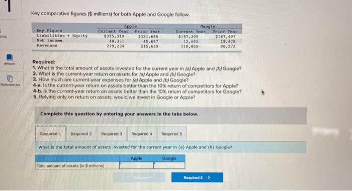  Key comparative figures ($ millions) for both Apple and Google follow,