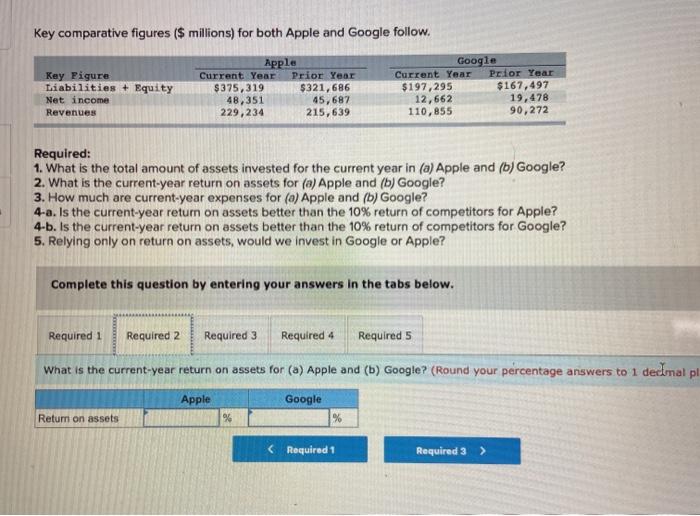 5 Key Figure Tsabilities + Equity Net income Revenues Apple Current Year