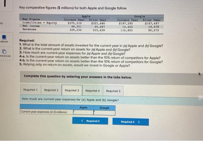 Prior Year $375,319 9321,686 48,351 45,687 229,234 215.639 Google Current Year Prior