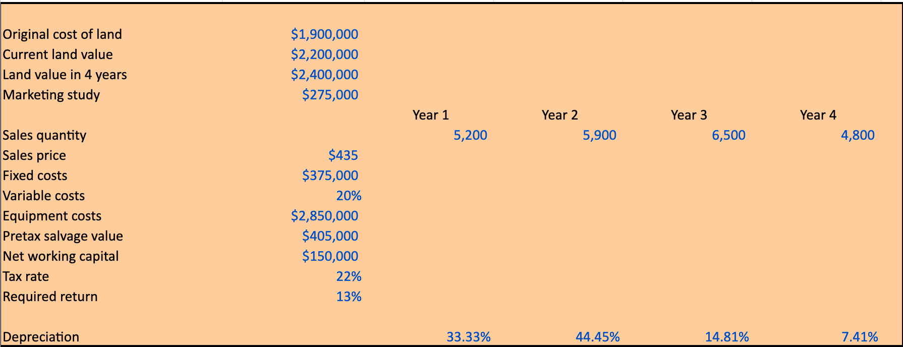 for Pristine Urban-Tech Zither, Inc. (PUTZ), manufacturers of fine zithers. The market