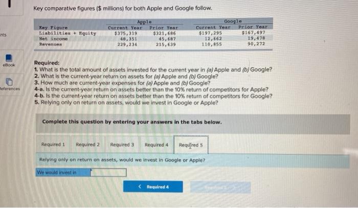 the total amount of assets invested for the current year in (a)