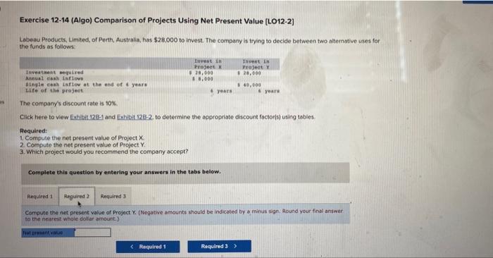 Lobeau Products, Limited, of Perth, Australia, has $28,000 to invest. The company