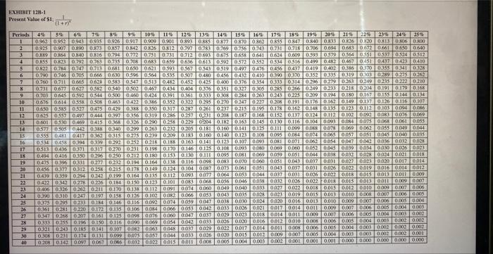 is trying to decide between two athernative uses for the funds as