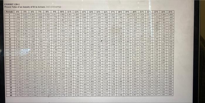 follows: The company's discount rate is 10%. Click here to view Exbibit