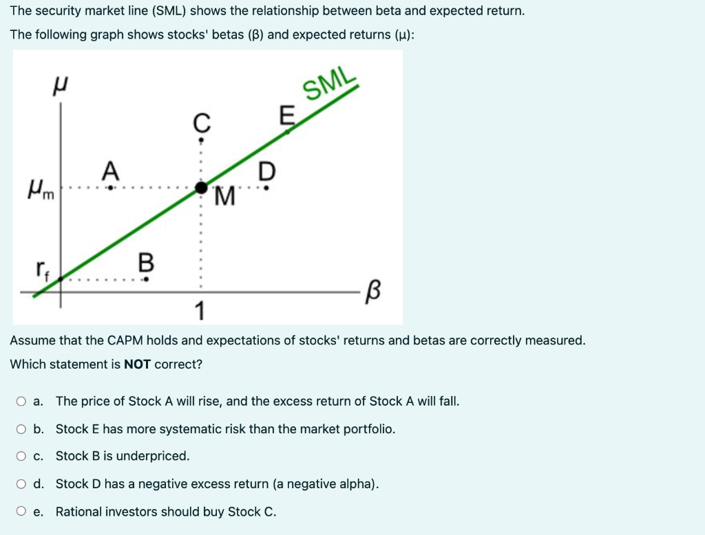  The security market line (SML) shows the relationship between beta and