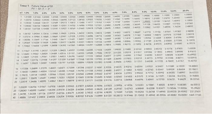 market rate of interest for similar bond issues was 3% (1.5\% semiannual