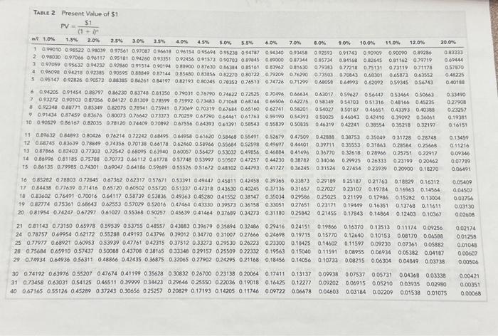 rate). Interest is paid semiannually (2.0%) on June 30 and December 31,