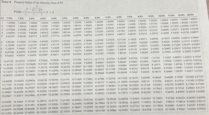 of the bonds on June 30,2021. 2. Calculate the interest expense Singleton
