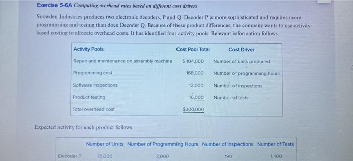 Exercise 5-6A Computing overhead rates based on different cost drivers Snowden