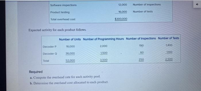 Industries produces two clectronic decoders, Pand Q. Decoder Pis more sophisticated and
