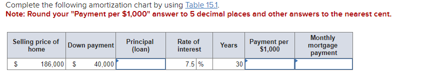  Complete the following amortization chart by using Table 15.1. Note: Round
