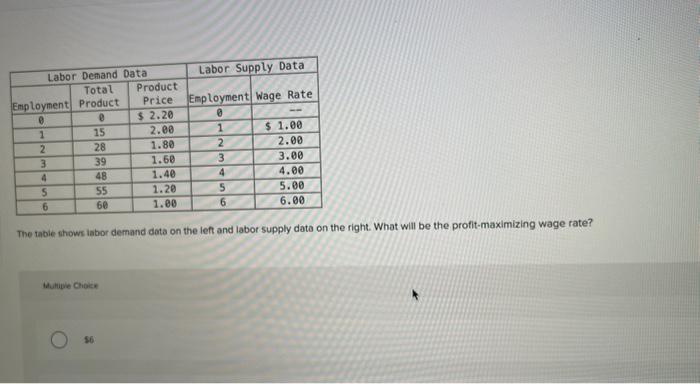 and labor supply data on the right. What will be the profit-maximizing