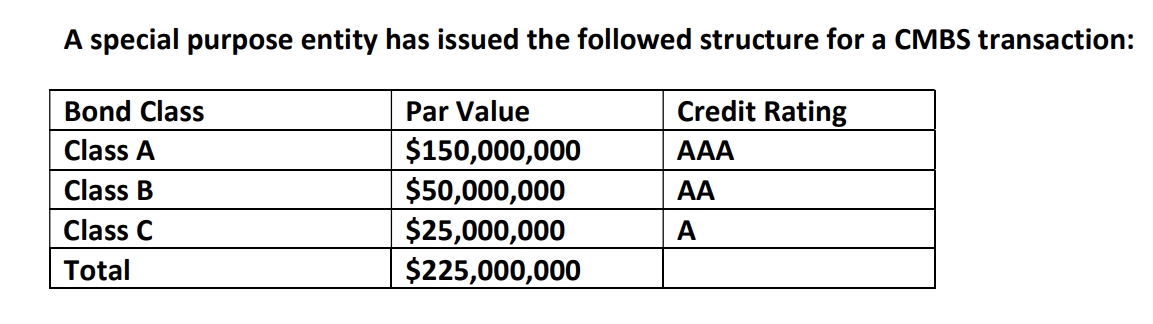 Please use the chart below to answer questions: A special purpose entity