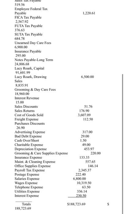 a post-closing trial balance?? which part is not fully visible ? AS
