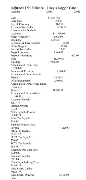 A6 INFORMATION FOR ADJUSTING ENTRIES ADJUSTMEN ADJUSTMENT DESCRIPTION T NO. A1 Accrue