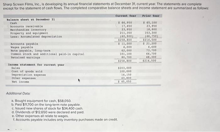  Sharp Screen Films, Inc, is developing its annual financial statements at