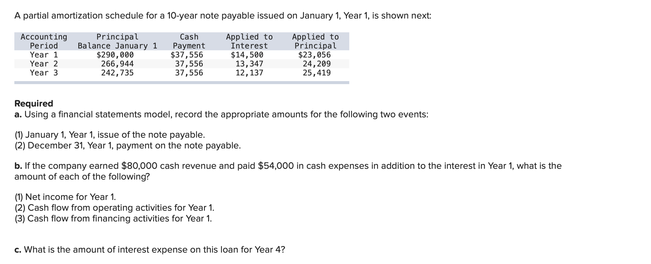  A partial amortization schedule for a 10-year note payable issued on