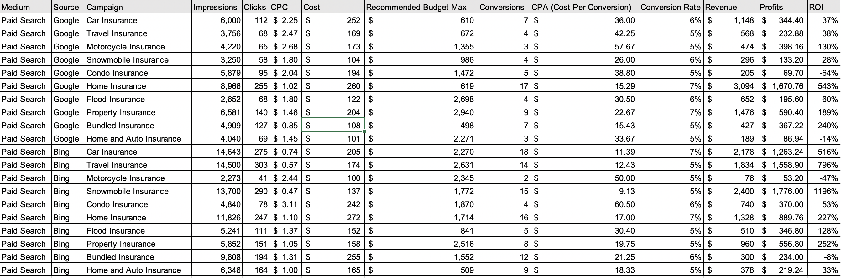 create a pivot table based off this data