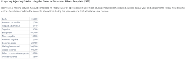  Preparing Adjusting Entries Using the Financial Statement Effects Template (FSET) An