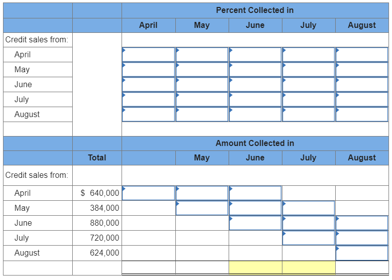 with supporting inventory and purchases budgets LO P4 Aztec Company sells its