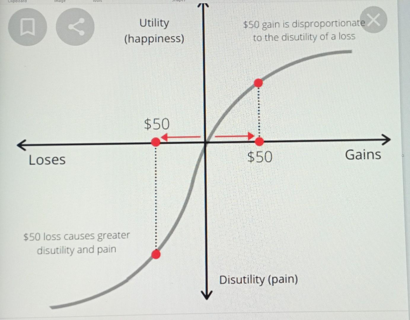 Explain as shown in the picture?