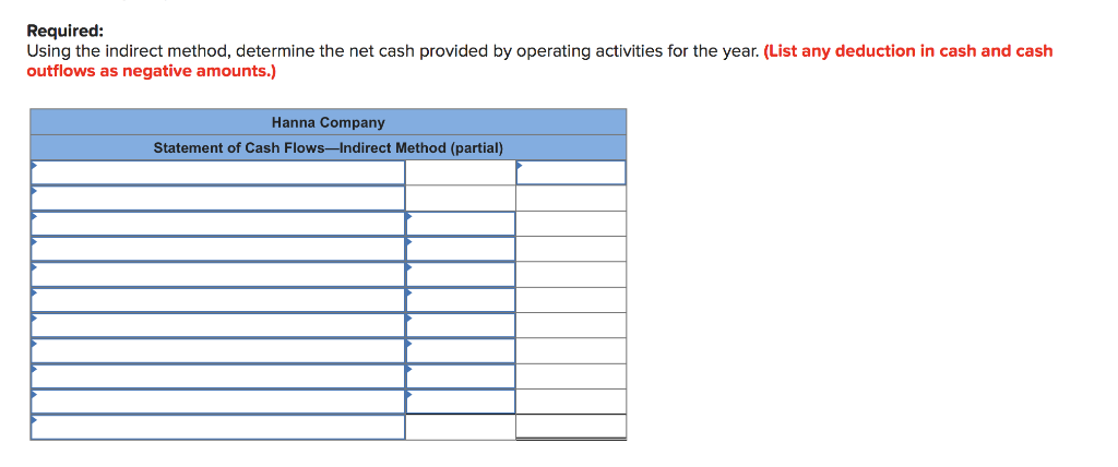 just completed year, Hanna Company had net income of $47,500. Balances in