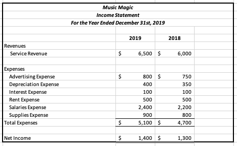 for one additional participation problem beyond the six required, and this is