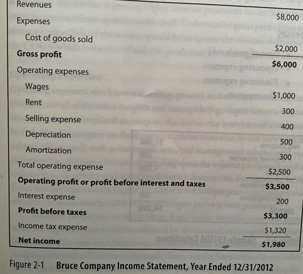 15 as your Income Statement form, review the following facts and prepare