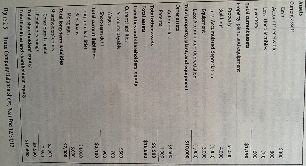 an Income Statement. Charlie's Chairs has the following expenses and sales revenue