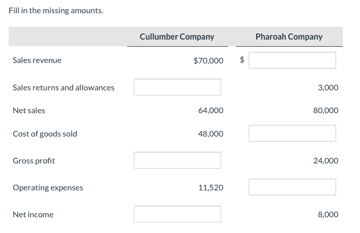Fill in the missing amounts