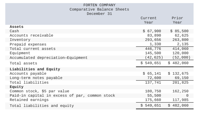 method for the current year. (Amounts to be deducted should be indicated