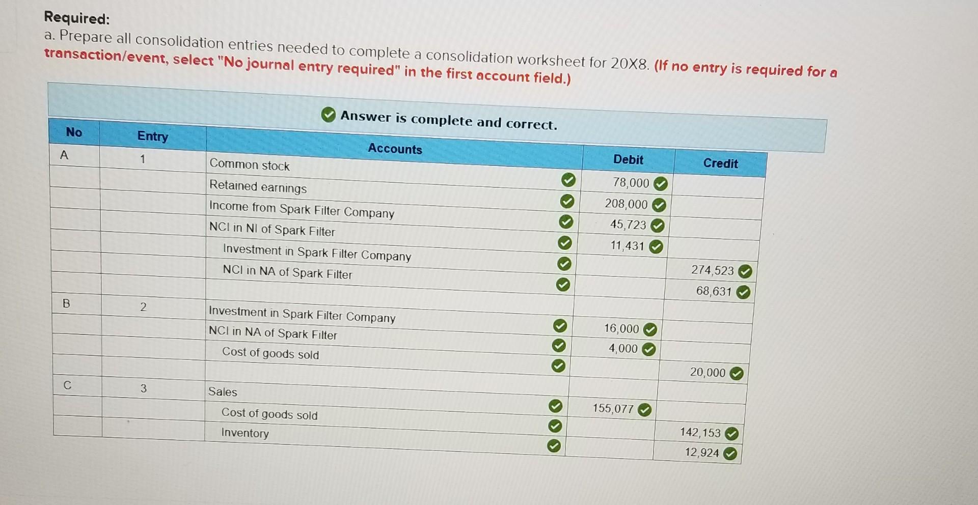 marked wrong. Plug Products owns 80 percent of the stock of Spark