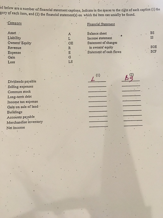 Which the item can usually be found Enclosed below are a number