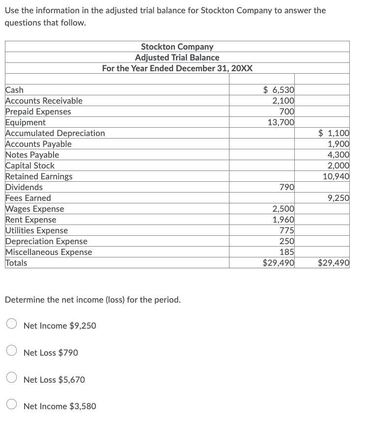 Humanity. The contribution of $6,000 should be recorded on the accounting records