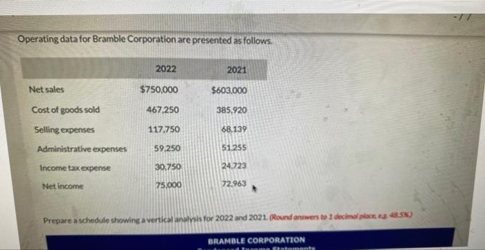  Operating data for Bramble Corporation are presented as follows. Prepare a