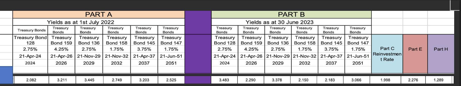 WORD format. You are to submit both the report and the Excel
