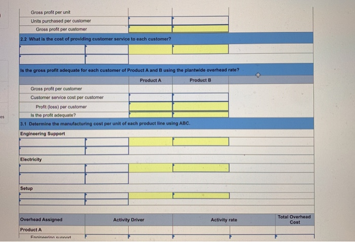 products produced by Tadros Company. Direct materials Direct labor hours Machine hours