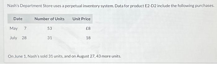  Nash's Department Store uses a perpetual inventory system. Data for product