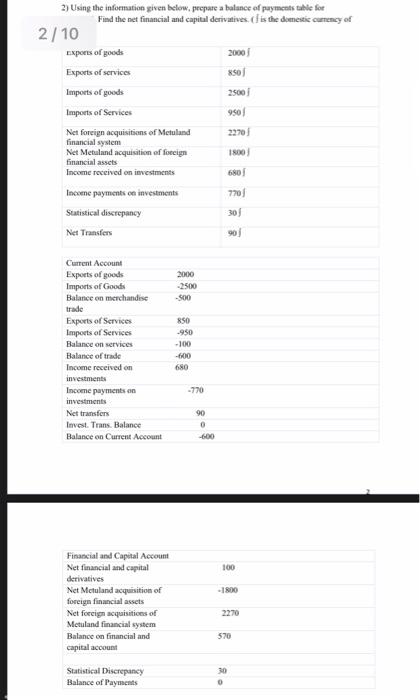  2) Using the information given below, prepare a balance of payments