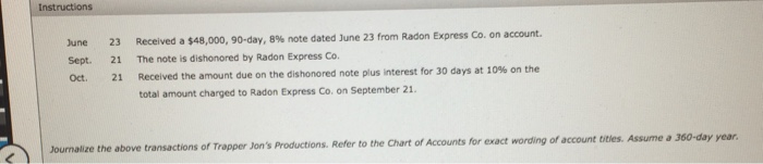  June 23 Received a exist48,000, 90-day, 8% note dated June 23
