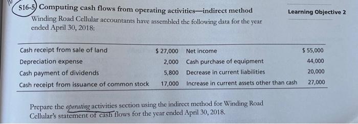  Learning Objective 2 S16-5) Computing cash flows from operating activities-indirect method
