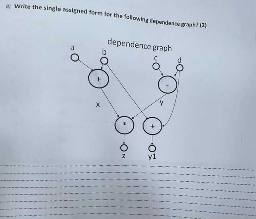  Write the single assigned form for the following dependence graph? (2)