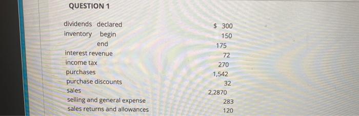 prepare a income statement QUESTION 1 dividends declared Inventory begin end interest