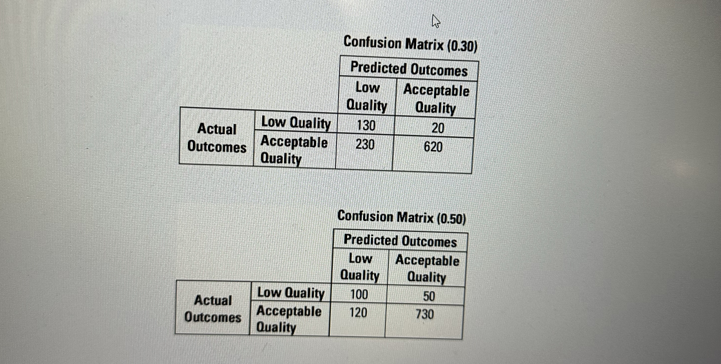  11-29. MODEL THRESHOLDS AND PAYOFF MATRICES. Blanda Brothers is a produce