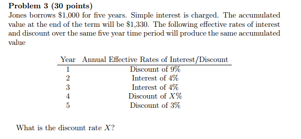 Jones borrows $1,000 for five years. Simple interest is charged. The