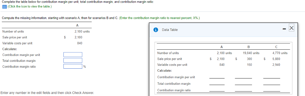 HELP Complete the table below for contribution margin per unit, total contribution
