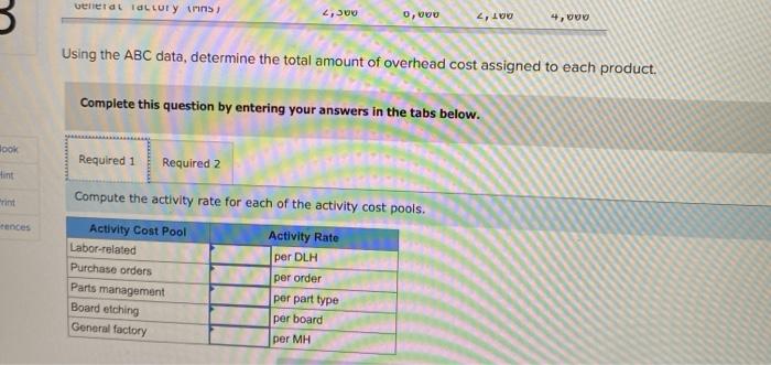 the year, the company made the following estimates of cost and activity