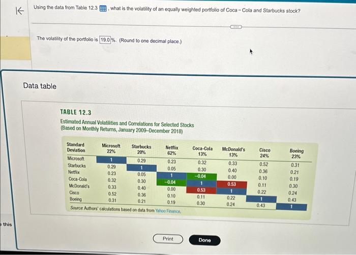  Using the data from Table 12.3, what is the volatility of