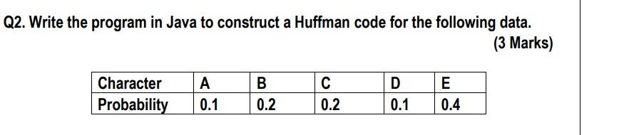  22. Write the program in Java to construct a Huffman code