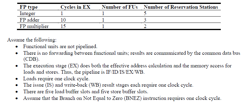 per clock per CDB. Use the hardware configuration and latencies from the